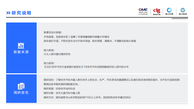 2021汽车行业短视频平台营销白皮书-CAACx新意互动x磁力 第3页