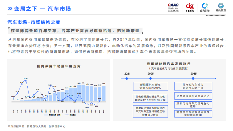 2021汽车行业短视频平台营销白皮书-CAACx新意互动x磁力 第5页