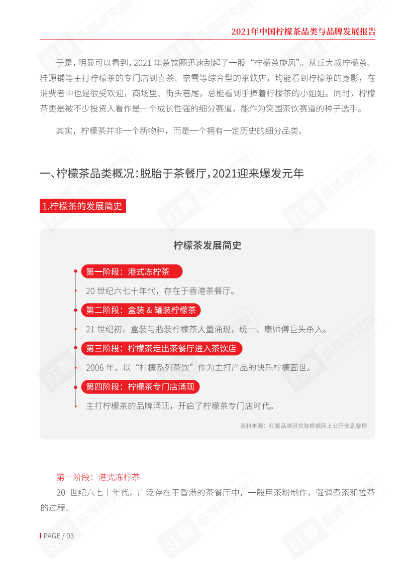 2021中国柠檬茶品类与品牌发展报告-红餐品牌研究院 第3页