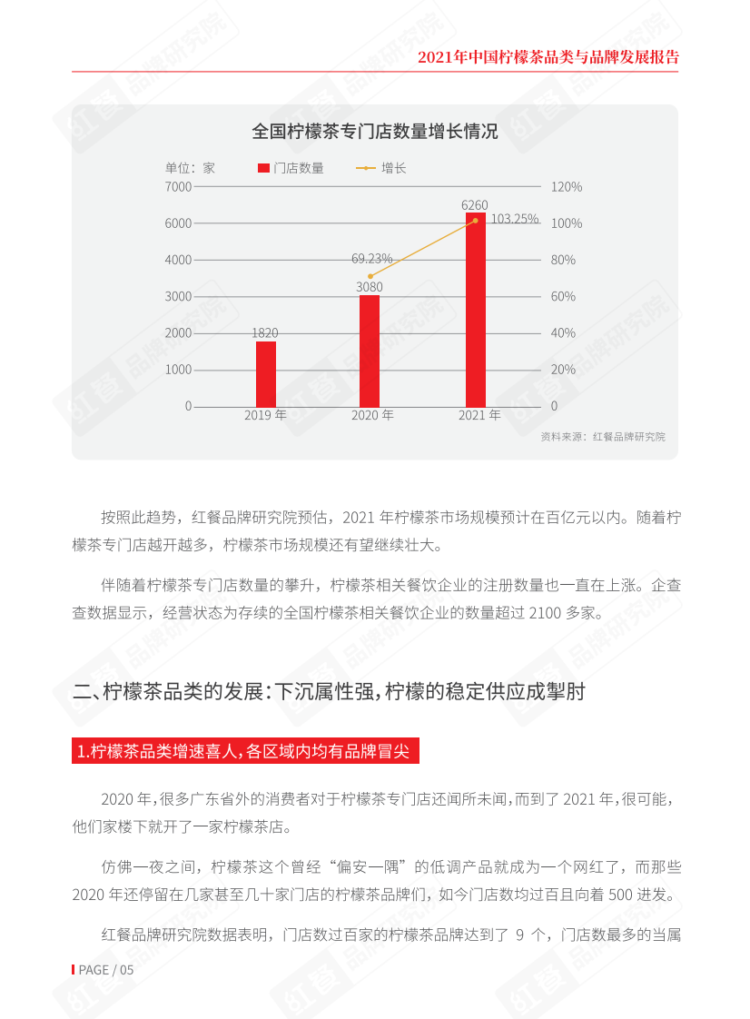 2021中国柠檬茶品类与品牌发展报告-红餐品牌研究院 第5页