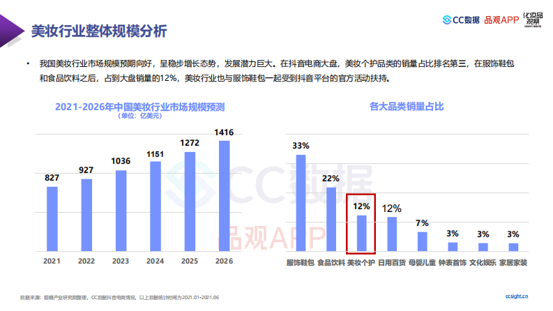 2021上半年美妆行业社媒营销报告-CC数据-202107 第5页