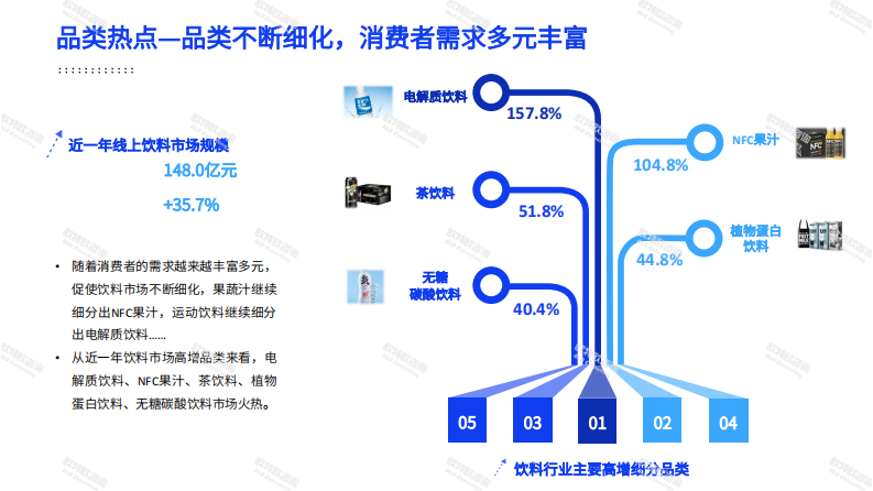 2021饮料行业消费观察报告-欧特欧-202109 第4页