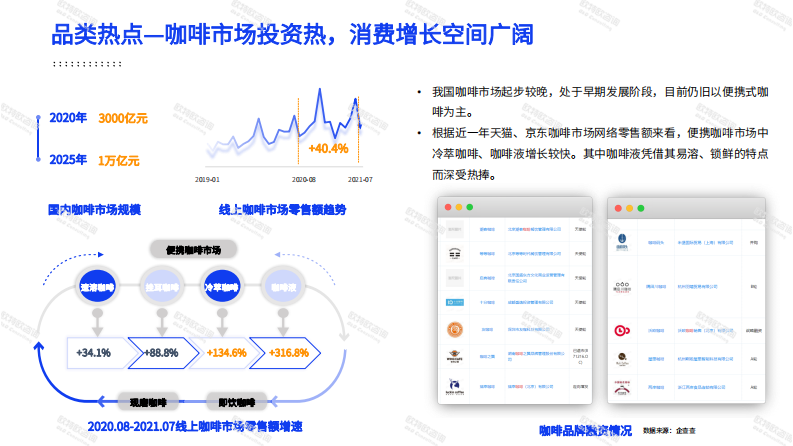 2021饮料行业消费观察报告-欧特欧-202109 第5页