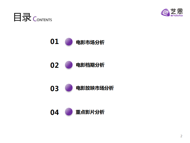 2021上半年中国电影市场报告-艺恩-202107 第2页