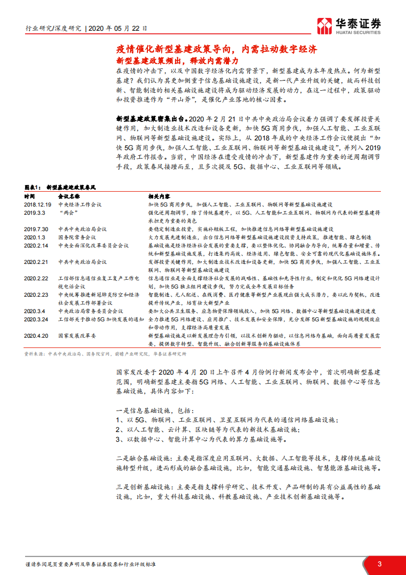 通信行业2020年中国市场前瞻：新冠病毒&ldquo;危&rdquo;与&ldquo;机&rdquo;，进击的新型基建，5G重塑数据时代-华泰证券-20200522 第3页