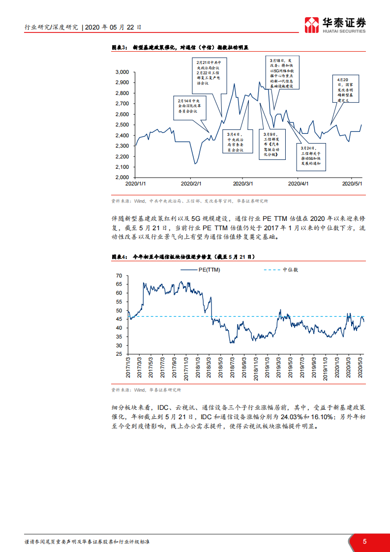通信行业2020年中国市场前瞻：新冠病毒&ldquo;危&rdquo;与&ldquo;机&rdquo;，进击的新型基建，5G重塑数据时代-华泰证券-20200522 第5页
