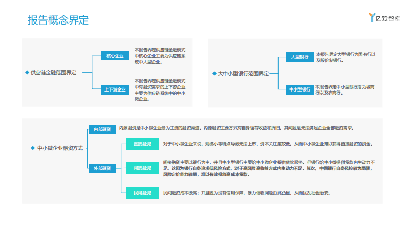 2021数字化转型下银行发展供应链金融研究报告（上)-亿欧智库-202102 第3页