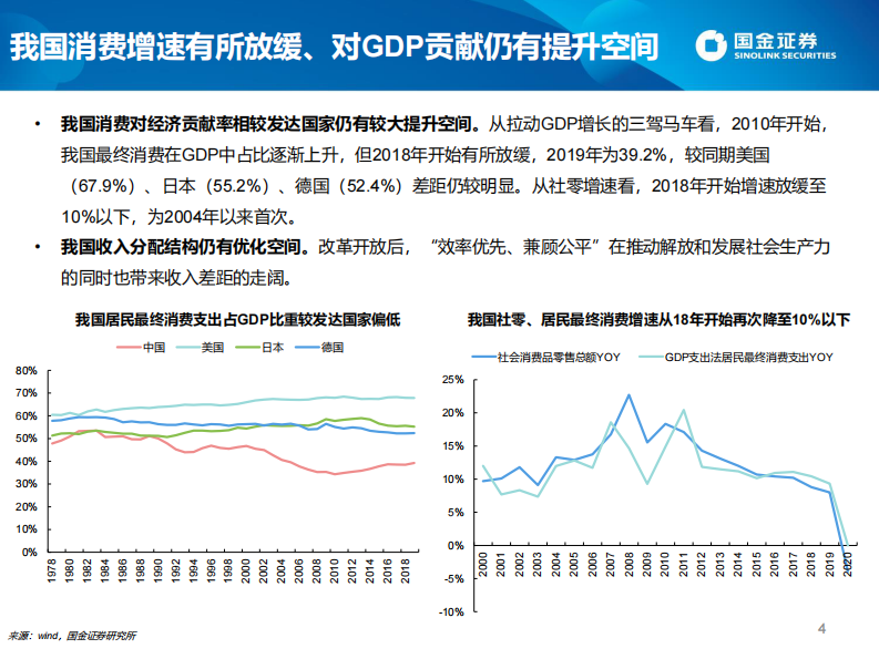 2021消费行业：共同富裕下的消费趋势研究-国金证券 第4页