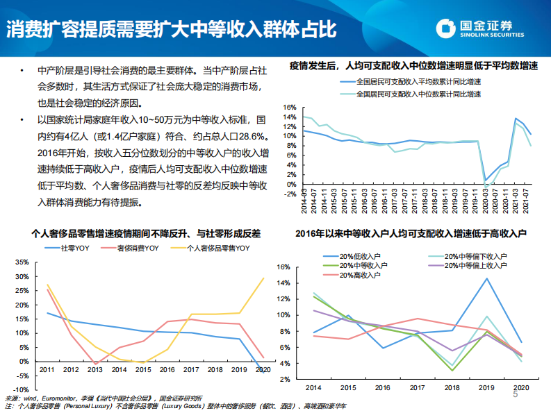 2021消费行业：共同富裕下的消费趋势研究-国金证券 第5页