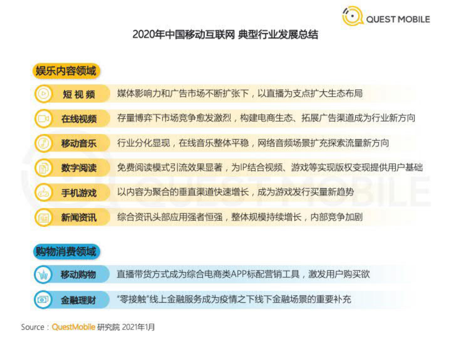 中国移动互联网2020年度大报告（下篇）-QuestMobile-202102 第4页