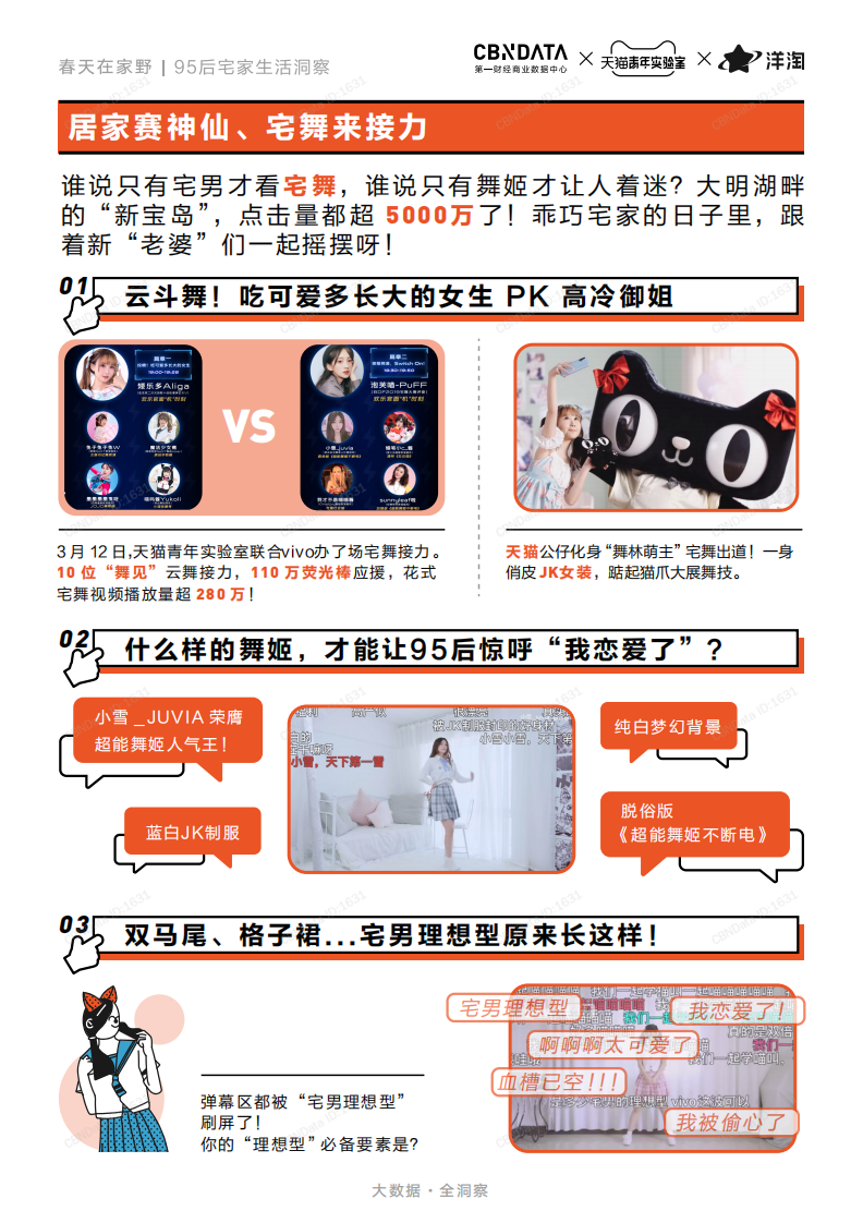 CBNData-春天在家野 95后宅家生活洞察-2020.4-16页 第5页