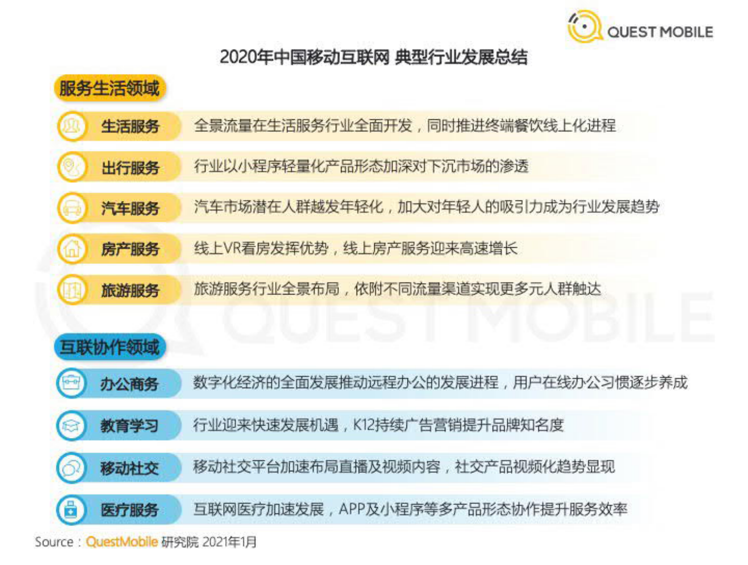 中国移动互联网2020年度大报告（下篇）-QuestMobile-202102 第5页