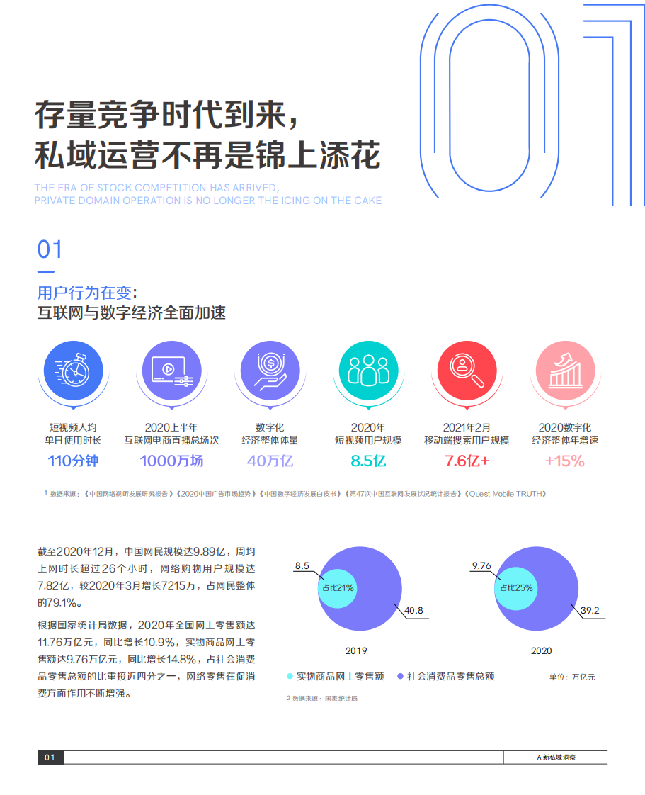 2021抖音私域经营白皮书 第5页