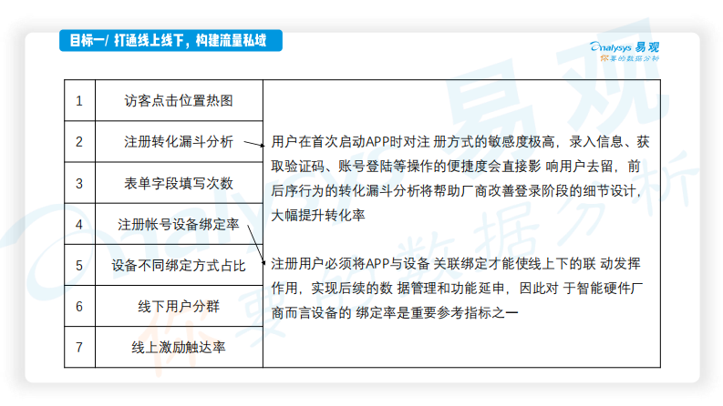 智能硬件指标体系、运营案例及行业研究白皮书 第5页