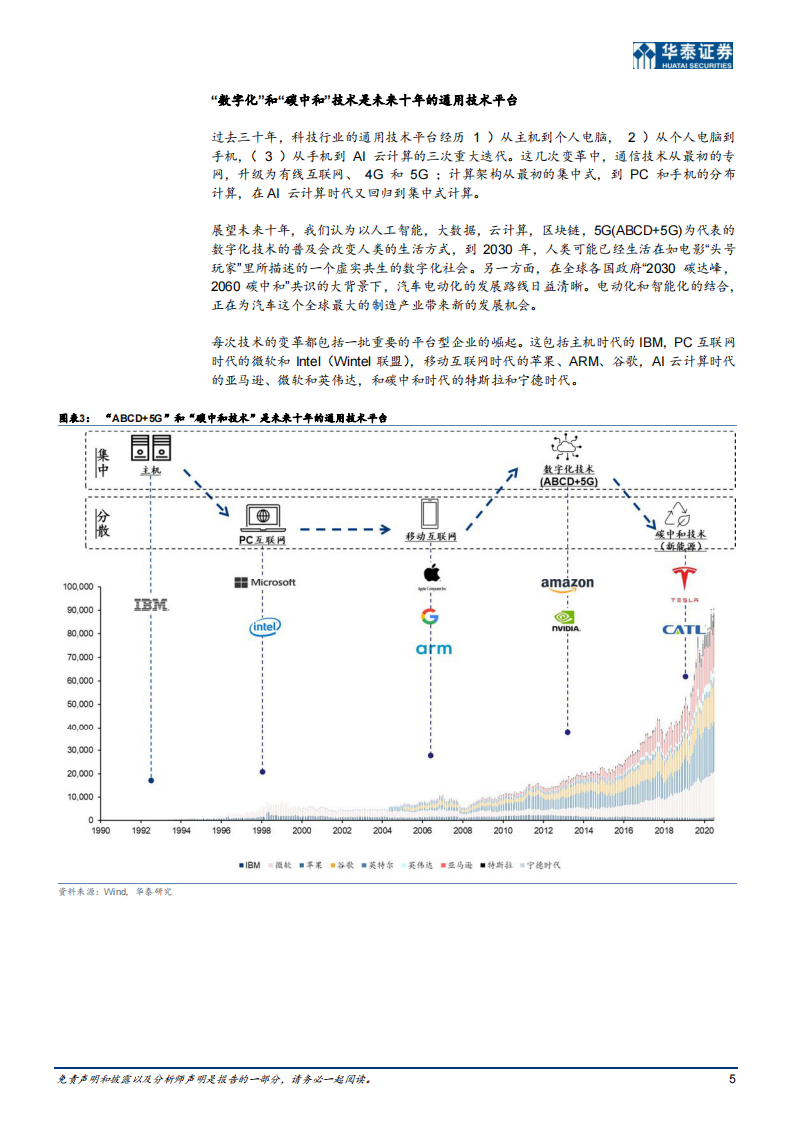 科技行业2030展望：虚实共生的低碳社会-华泰证券-20210705 第5页