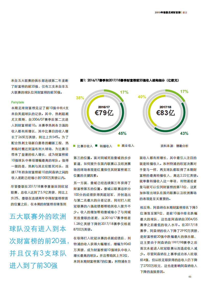 德勤-2019年足球俱乐部财富榜（健身运动）-2019.1-60页 第5页