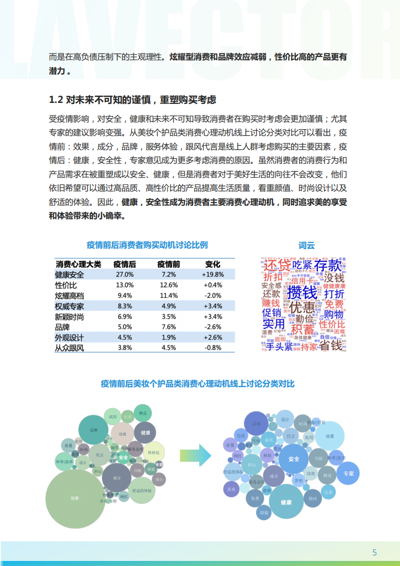 后疫情时代的美妆新机遇-科尔尼x菱歌-202009 第5页