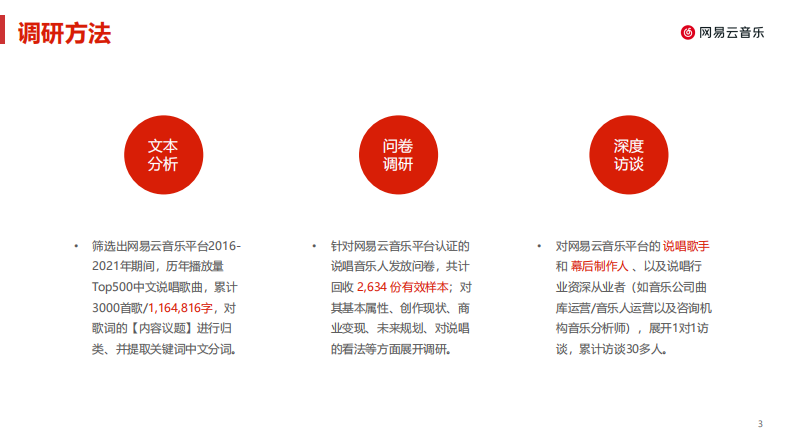 2022中文说唱音乐报告-网易云音乐 第3页