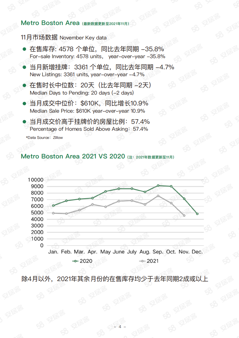 58安居客房产研究院留学圣地波士顿房地产浅谈 第5页