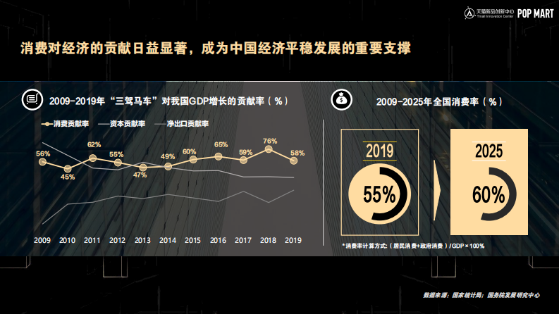 潮流玩具行业趋势与洞察白皮书-天猫-202101 第3页
