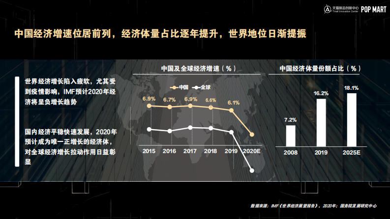 潮流玩具行业趋势与洞察白皮书-天猫-202101 第2页