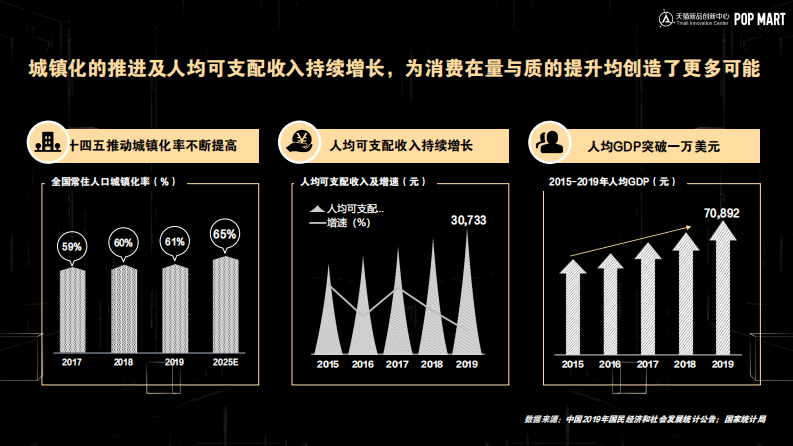 潮流玩具行业趋势与洞察白皮书-天猫-202101 第4页