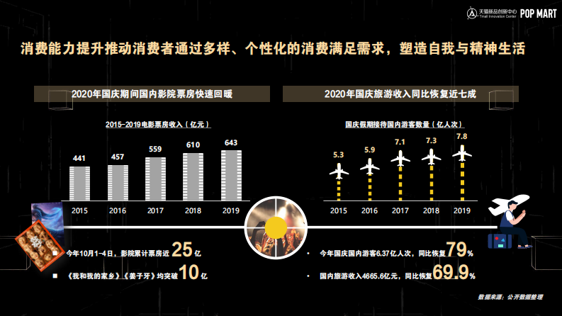 潮流玩具行业趋势与洞察白皮书-天猫-202101 第5页