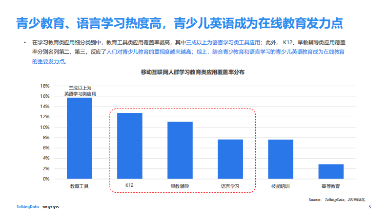 TalkingData-在线青少儿英语教育市场研究_1571983109574 第5页