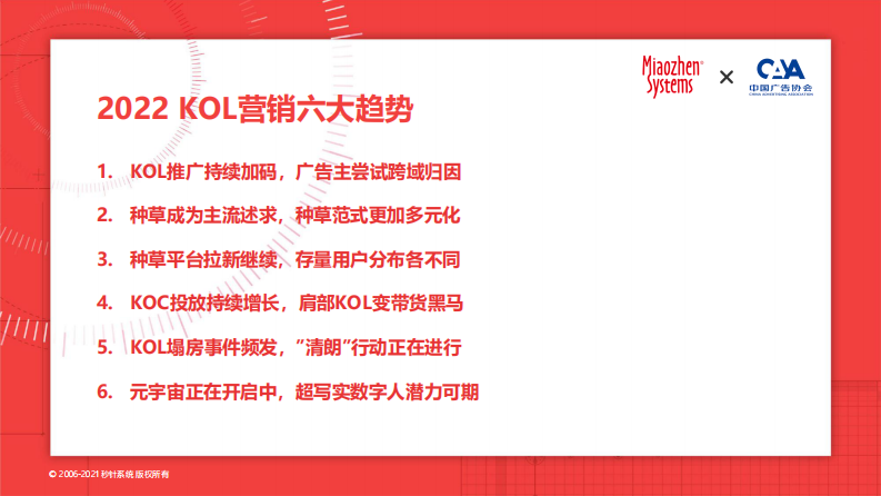 2022KOL营销趋势白皮书-秒针研究院 第2页