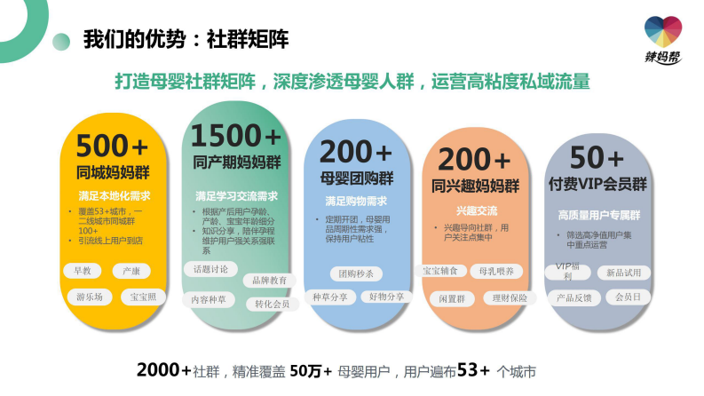 2022辣妈帮社群营销招商方案 第4页