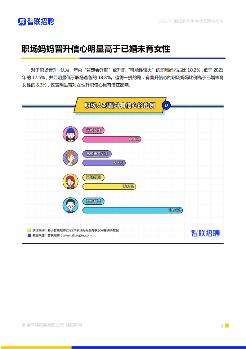2022职场妈妈生存状况调查报告-智联招聘 第5页