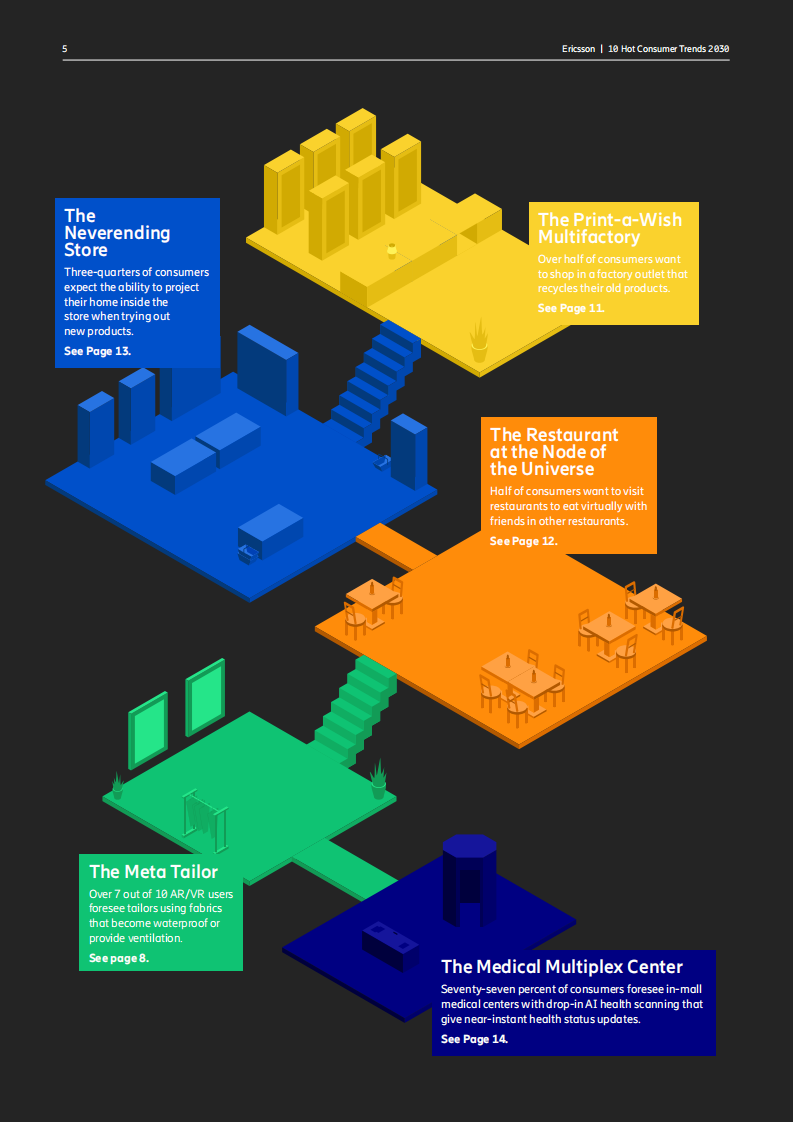 2030年十大消费科技趋势（英）-爱立信 第5页