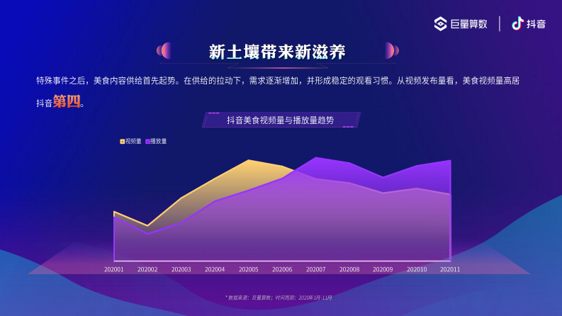 抖音城市美食算数报告-巨量算数-202102 第3页