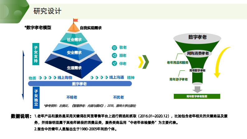 青年数字孝老现状与趋势报告-阿里巴巴-202110 第4页