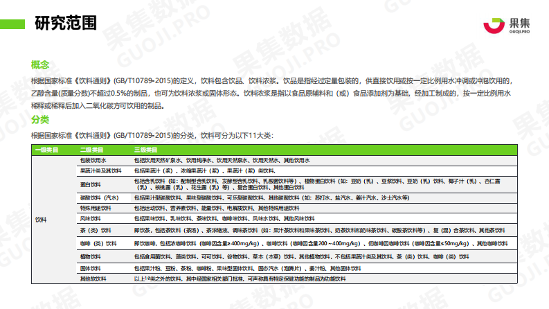 果集饮料品牌21年1-4月社媒销投放分析报告30页 第2页