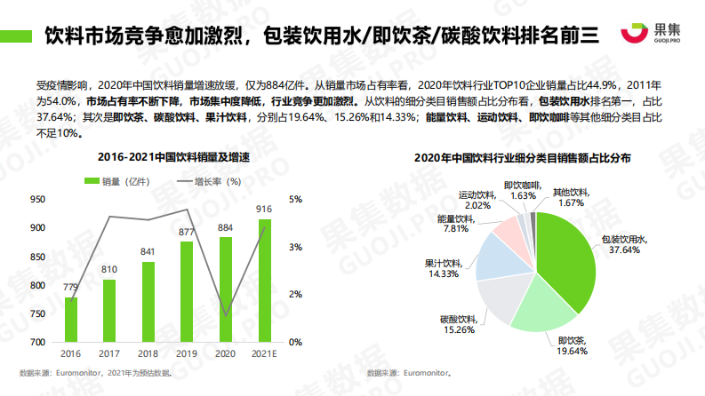果集饮料品牌21年1-4月社媒销投放分析报告30页 第5页