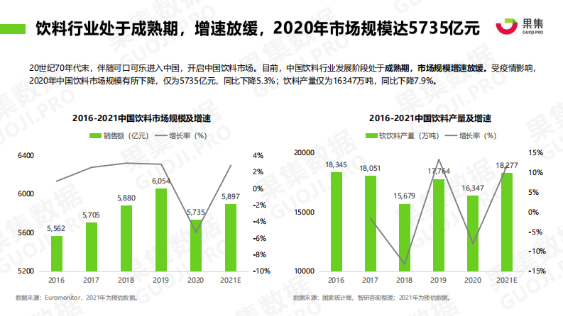 果集饮料品牌21年1-4月社媒销投放分析报告30页 第4页