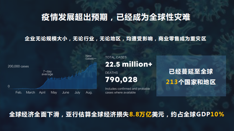 后疫情时代的智慧商圈发展-阿里云+高德-202008 第3页