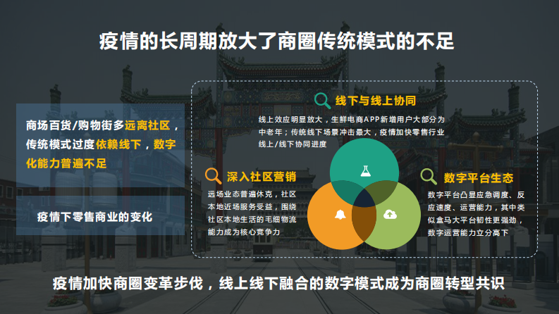 后疫情时代的智慧商圈发展-阿里云+高德-202008 第5页