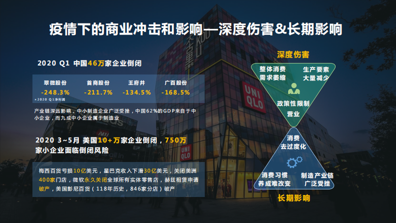 后疫情时代的智慧商圈发展-阿里云+高德-202008 第4页