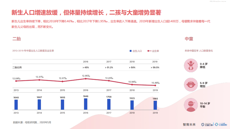 巨量引擎-巨量算数-2020巨量引擎母婴行业白皮书（先导版）：智育未来-2020.7-28页 第4页