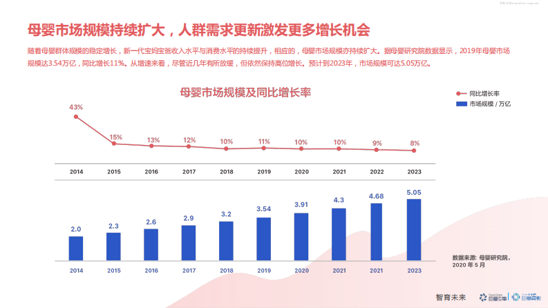 巨量引擎-巨量算数-2020巨量引擎母婴行业白皮书（先导版）：智育未来-2020.7-28页 第5页