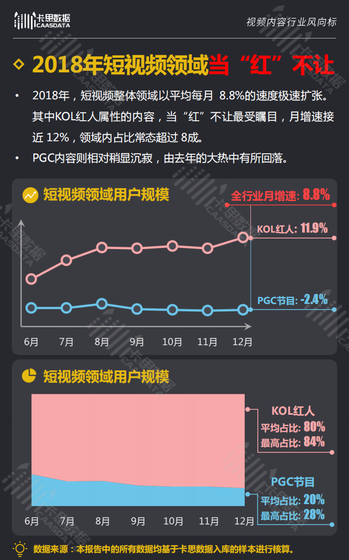 卡思数据-2018年度PGC节目行业白皮书-2019.1-93页 第4页