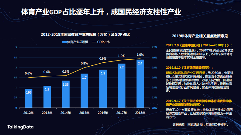TalkingData运动健康_1578303038657 第3页