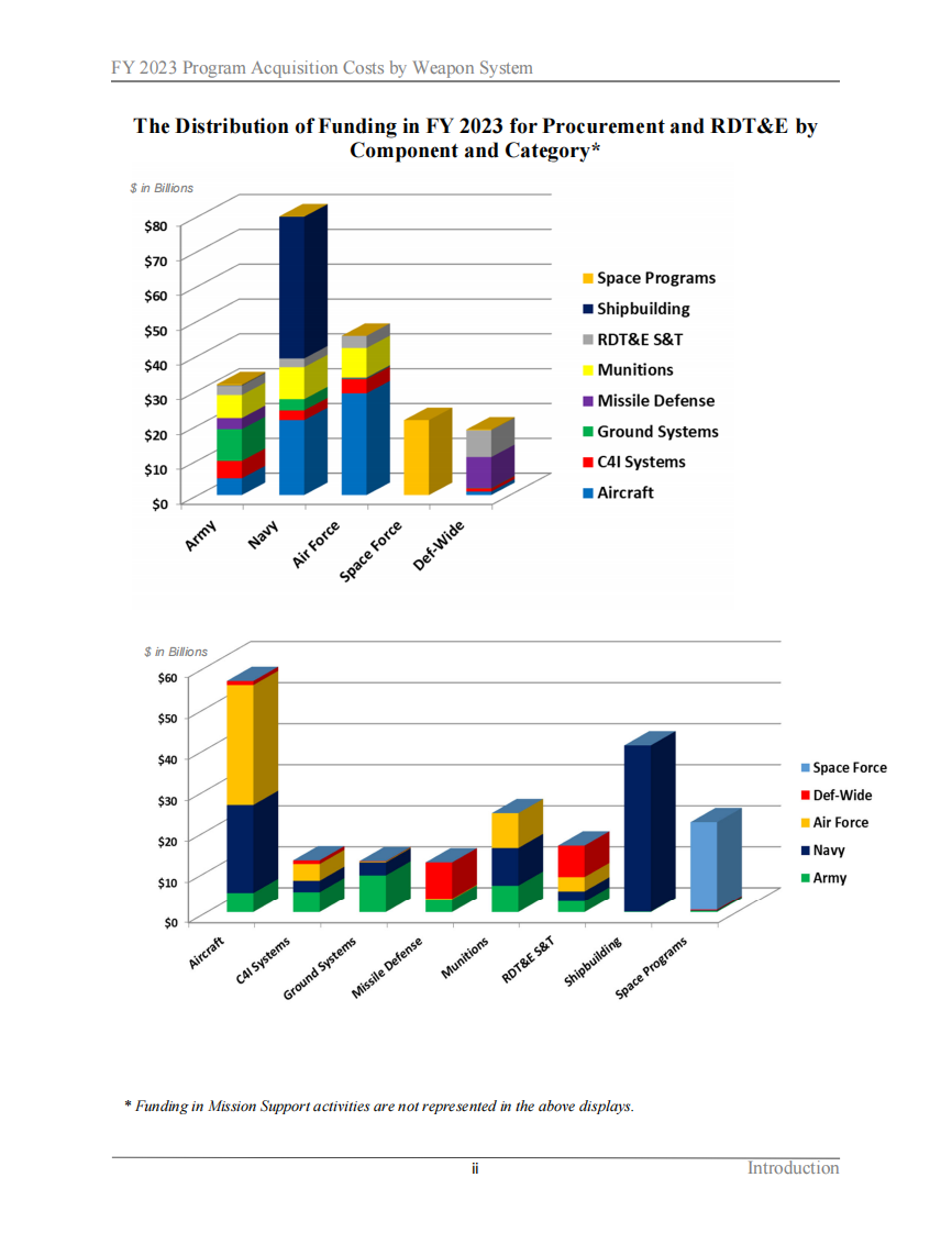 美国国防部：2023财年国防预算武器系统采购计划（中英文版）1 第4页