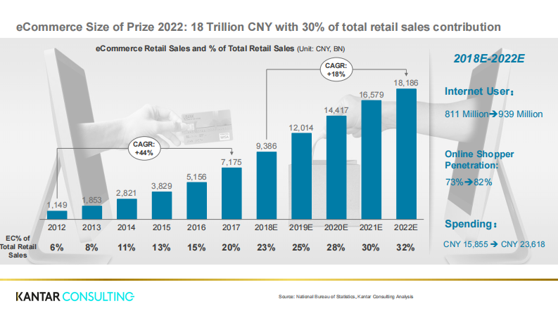胖鲸智库-凯度咨询电商白皮书系列1：寻找电商增长源&mdash;&mdash;概览-2019.03 第2页