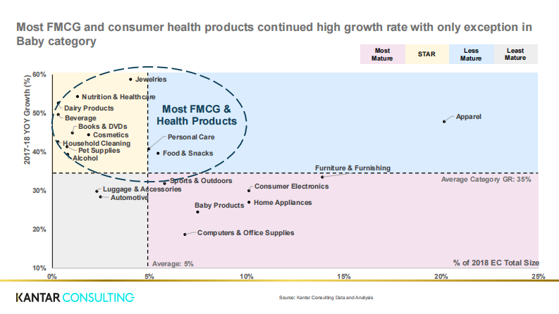 胖鲸智库-凯度咨询电商白皮书系列1：寻找电商增长源&mdash;&mdash;概览-2019.03 第3页