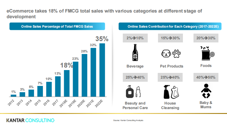 胖鲸智库-凯度咨询电商白皮书系列1：寻找电商增长源&mdash;&mdash;概览-2019.03 第4页
