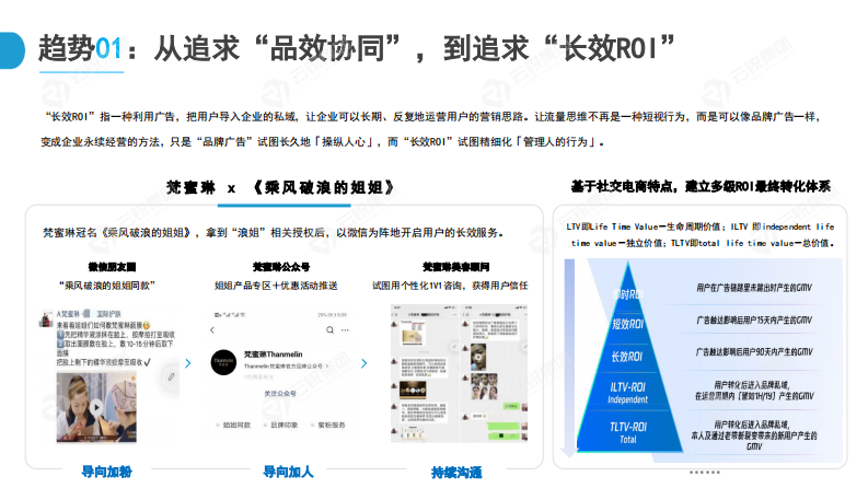 新锐快消品出圈营销分析报告-云锐集团-202011 第5页