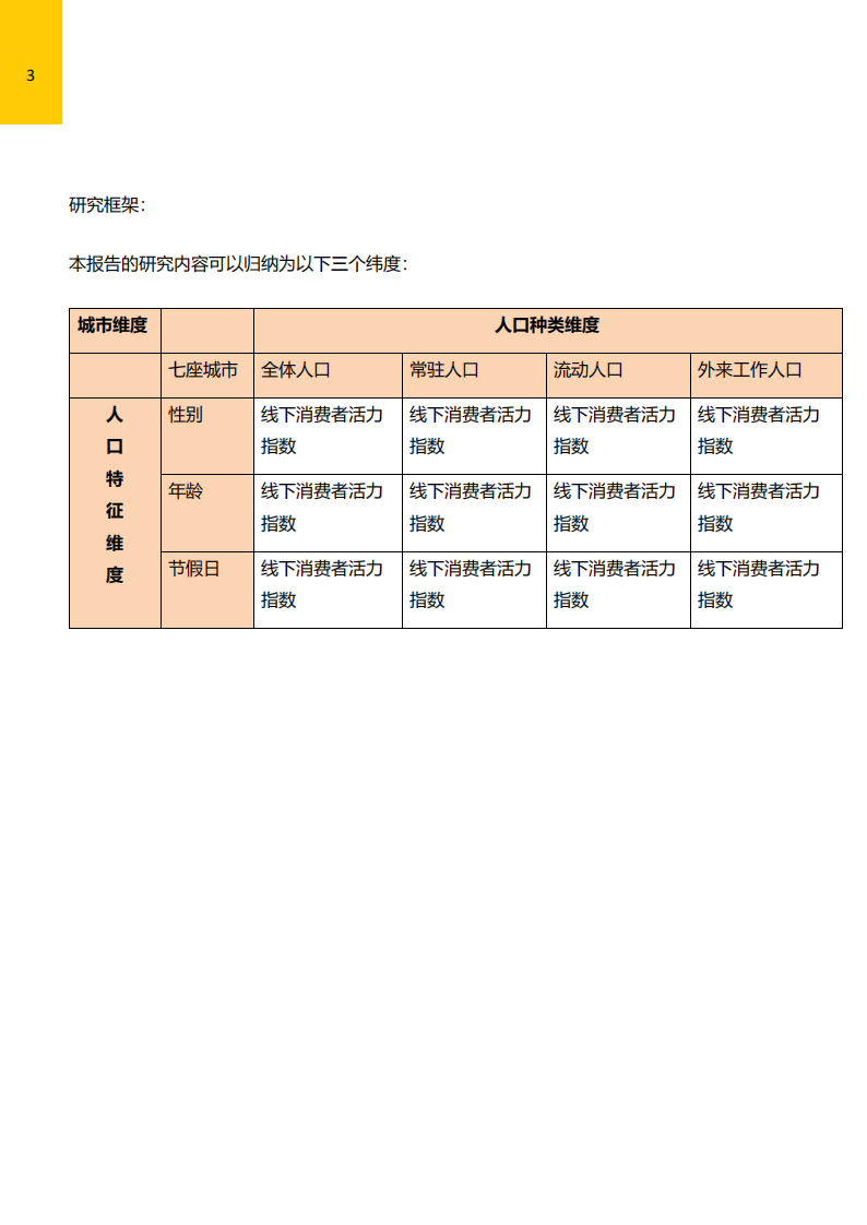 中国线下消费者活力指数-新加坡国立-清华-201904 第4页